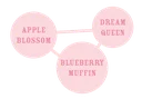 Apple Blossom | PHOTOFEM | Humboldt Seed Co. - Freigestellt 2026-10-09
